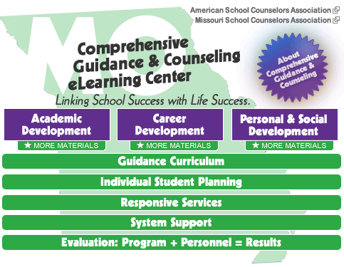 Guidance and Counseling eLearning Center