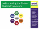 Understanding Career Clusters